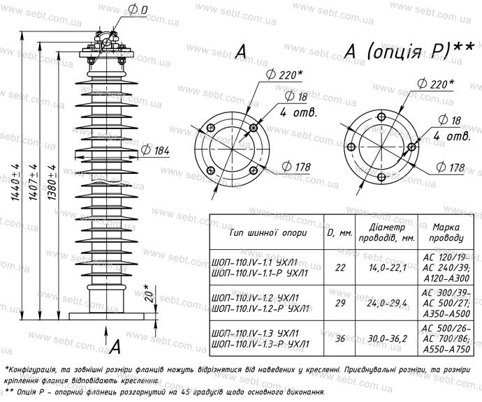 Шинна опора ШОП-110.IV-1 УХЛ1 