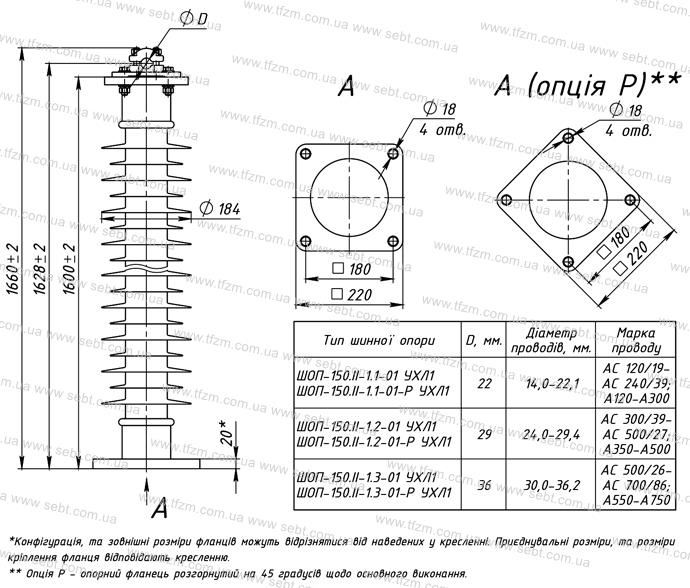 Шинная опора ШОП-150.II-1-01 УХЛ1