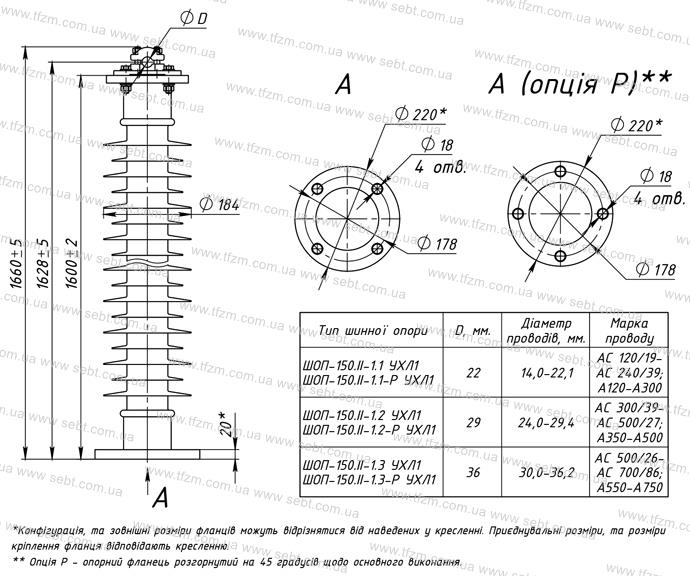 Шинная опора ШОП-150.II-1 УХЛ1