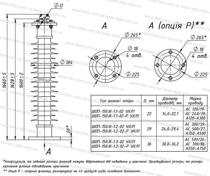 Шинна опора ШОП-150.III-1-02 УХЛ1