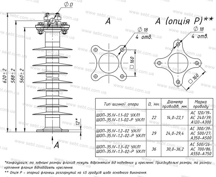 Шинна опора ШОП-35.IV-1-02 УХЛ1 